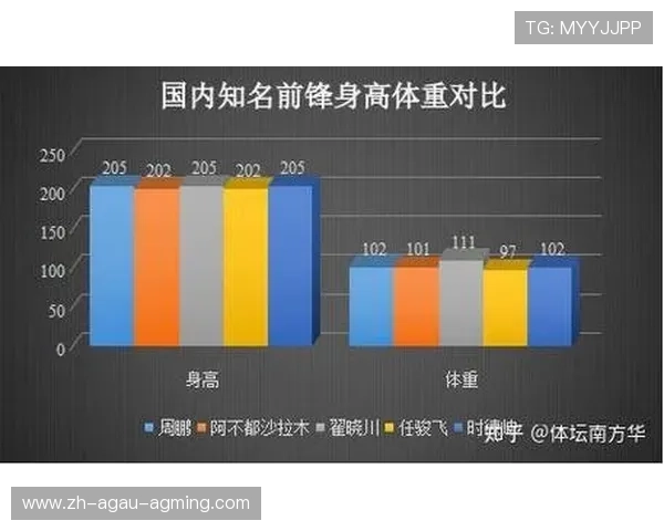 足球视角下的CBA球员身体素质与团队协作能力分析 足球视角下的CBA球员身体素质与团队协作能力分析
